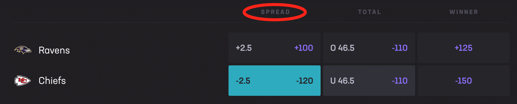 football spread bets