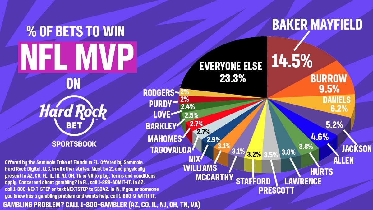 nfl mvp bets